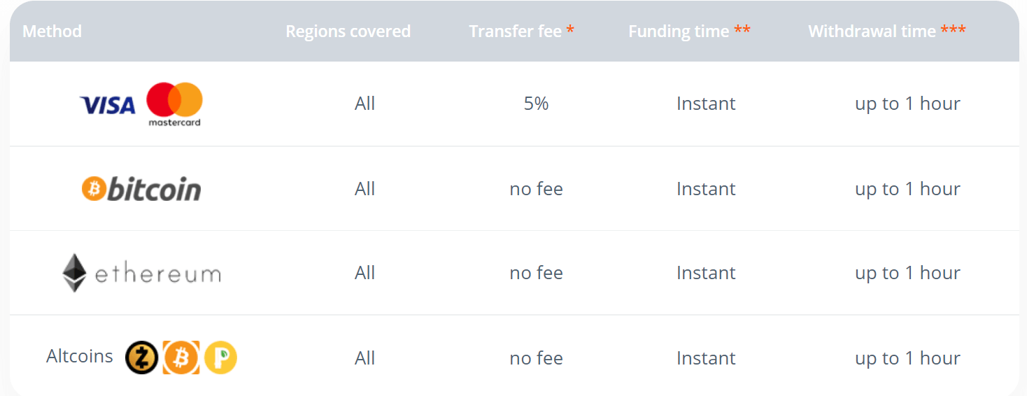 How to Open Account and Withdraw Money at Raceoption How to Open Account and Withdraw Money at Raceoption