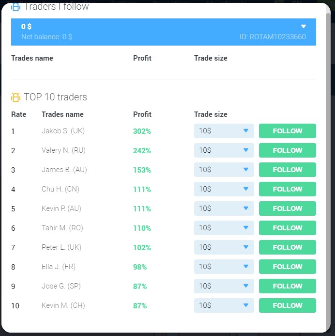 Comment négocier une option binaire sur Raceoption Comment négocier une option binaire sur Raceoption