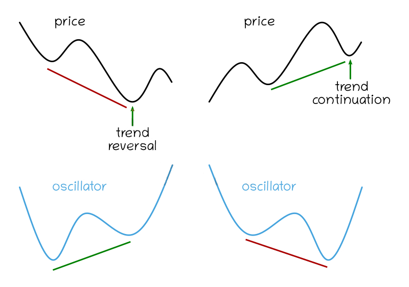 Trading pullbacks with hidden divergence at Raceoption Trading pullbacks with hidden divergence at Raceoption