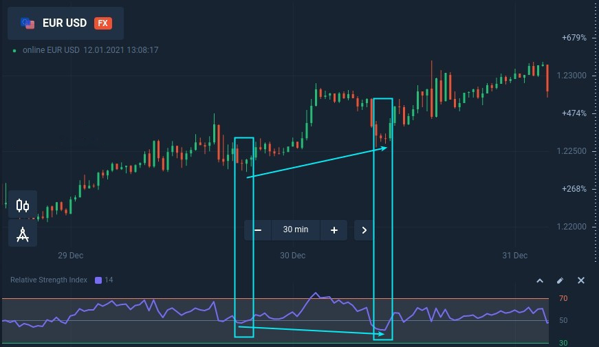 Trading pullbacks with hidden divergence at Raceoption Trading pullbacks with hidden divergence at Raceoption