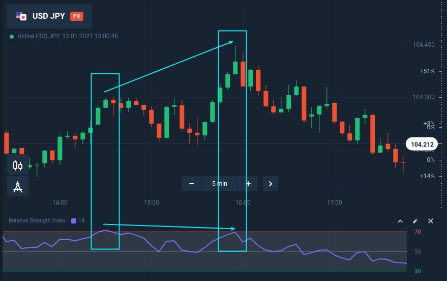 Trading pullbacks with hidden divergence at Raceoption Trading pullbacks with hidden divergence at Raceoption